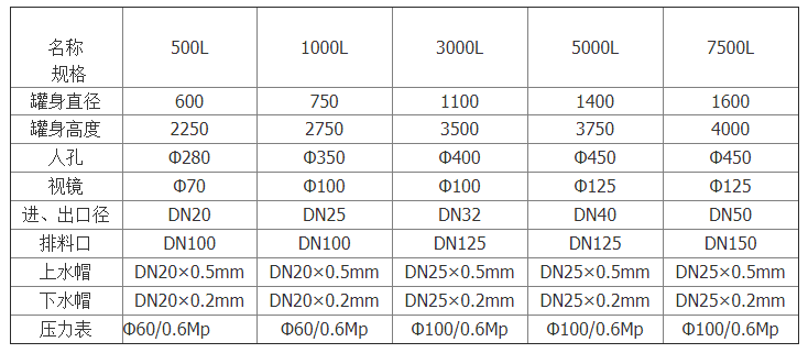 樹脂附吸系統 樹脂附吸系統